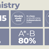 Chemistry A Level