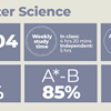 Computer Science A Level