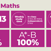 Further Maths A Level