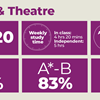 Drama and Theatre A Level