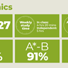 Economics A Level