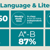 English Language and Literature A Level
