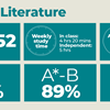 English Literature A Level