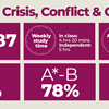 History (Crisis, Conflict and Communism) A Level