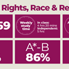 History (Rights, Race and Revolutions) A Level