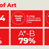 History of Art A Level