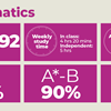 Mathematics A Level