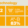 Music Technology A Level