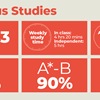 Religious Studies A Level